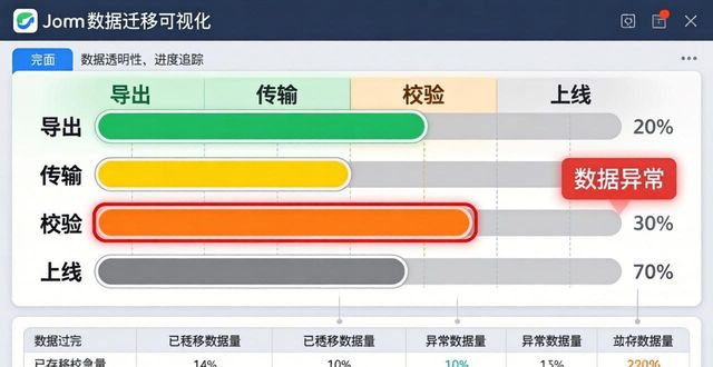 imToken下载中心数据迁移可视化：进度全程透明