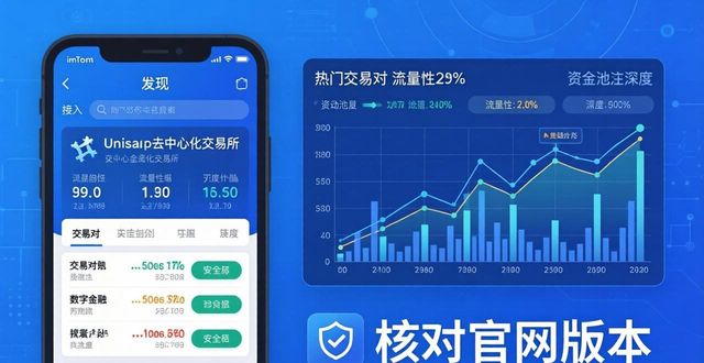 imToken下载后，三步看懂市场变化