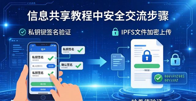 imToken钱包2.0信息共享教程：安全交流三步走