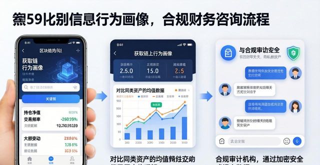 imToken钱包财务咨询三步搞定